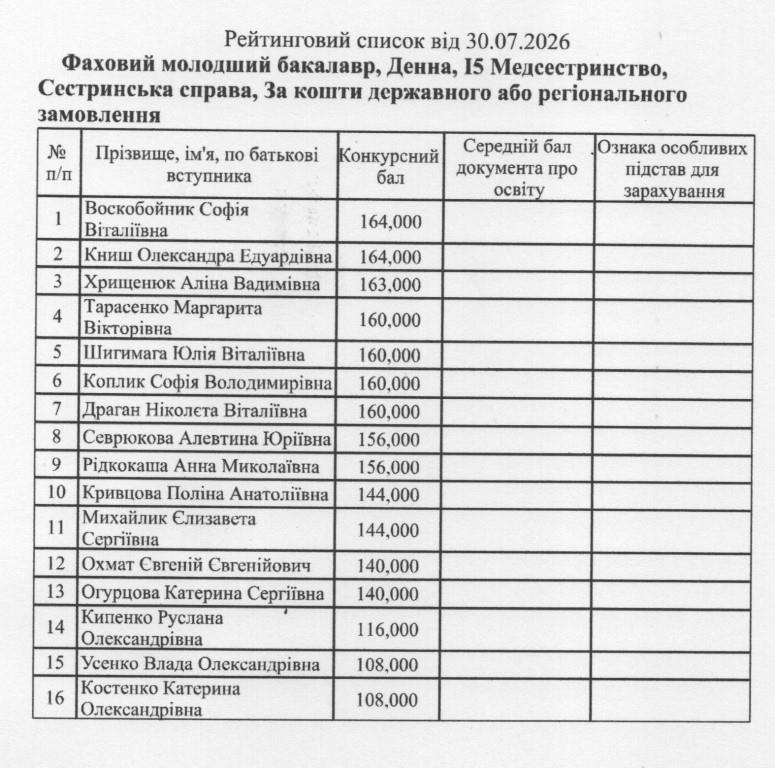Сестринська справа 9 клас. Бюджет 2026