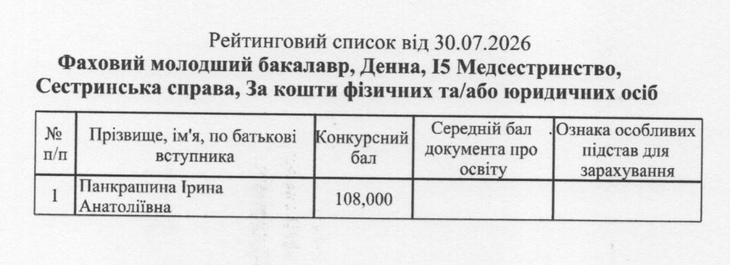 Сестринська справа 9 клас. Контракт 2026