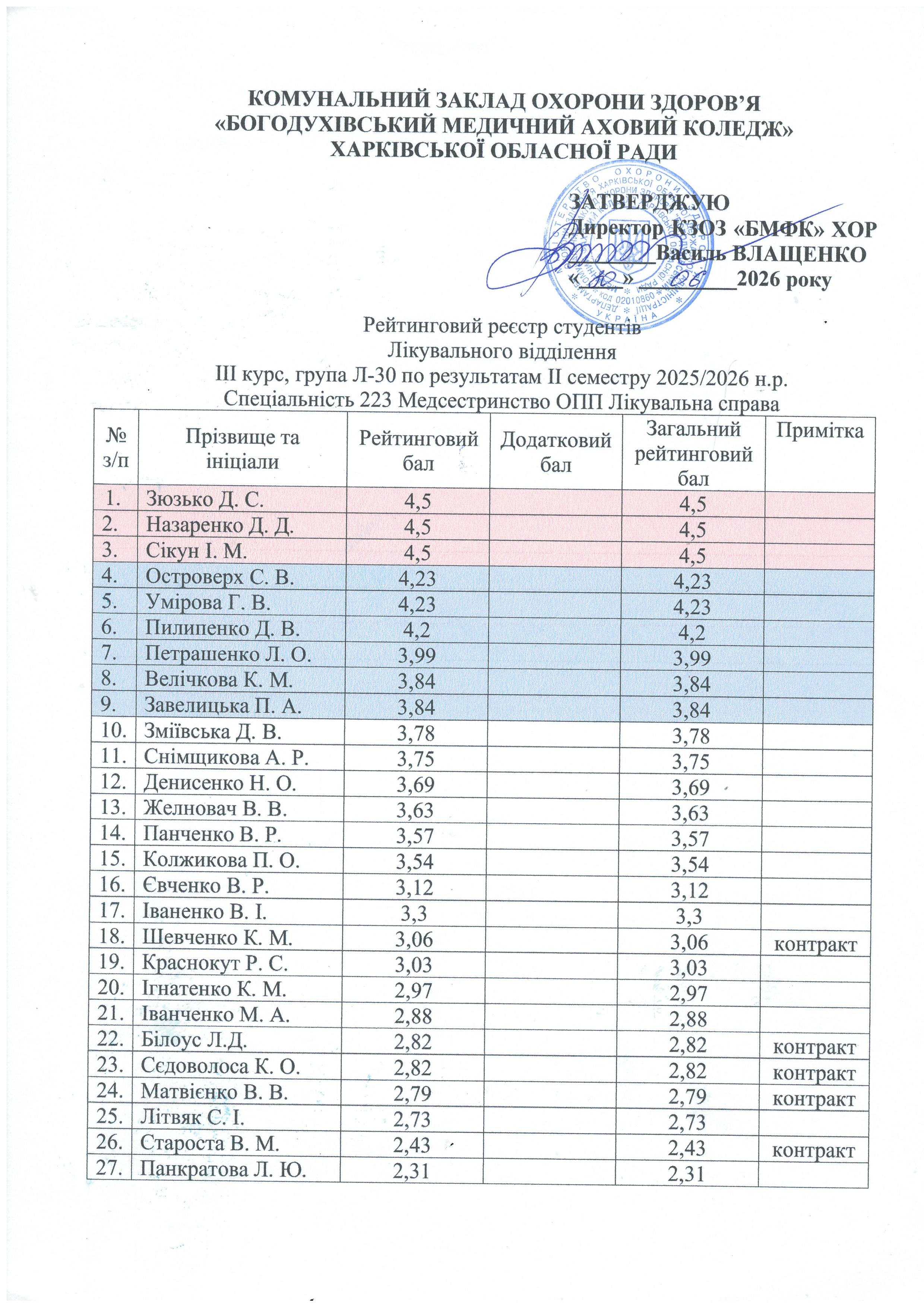 замінити Л 30