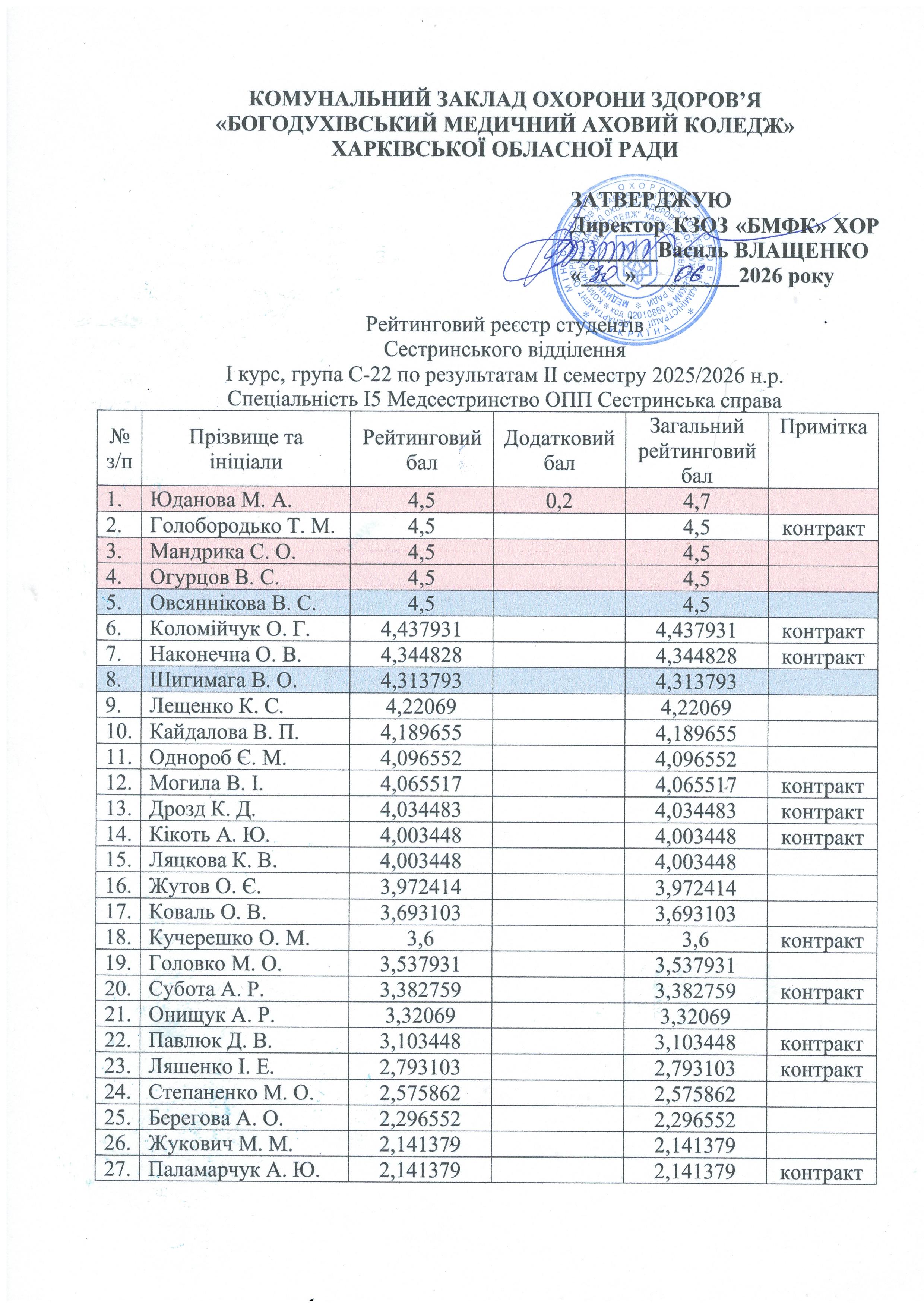 замінити С 22