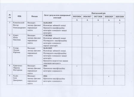перспектийний та поточний плани 3
