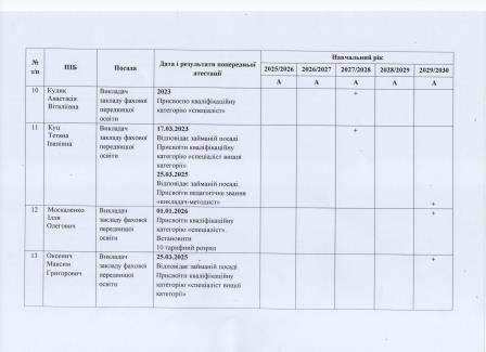 перспектийний та поточний плани 4