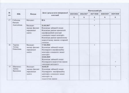 перспектийний та поточний плани 6