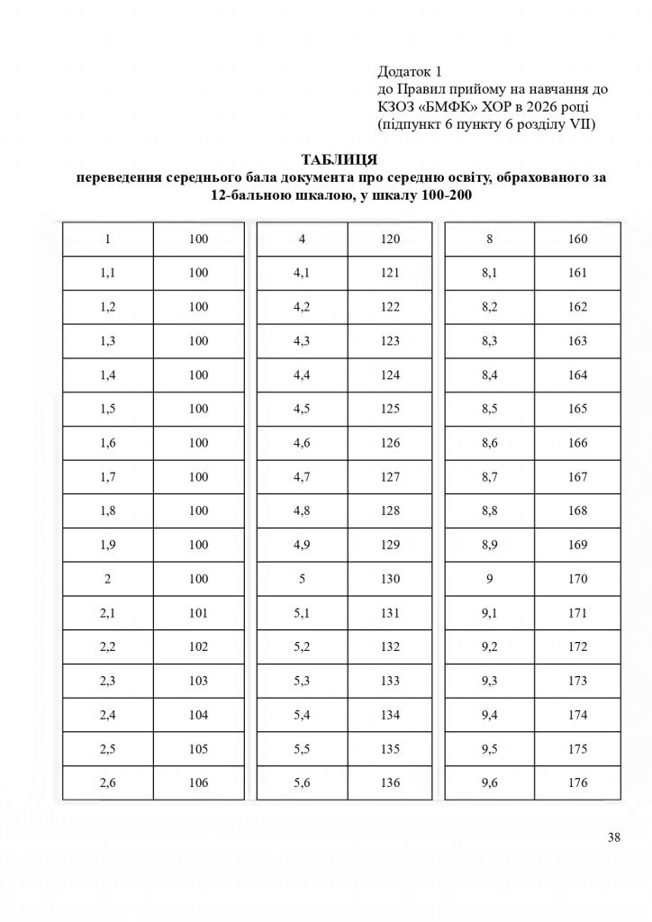 правила прийому 2026 page 0038