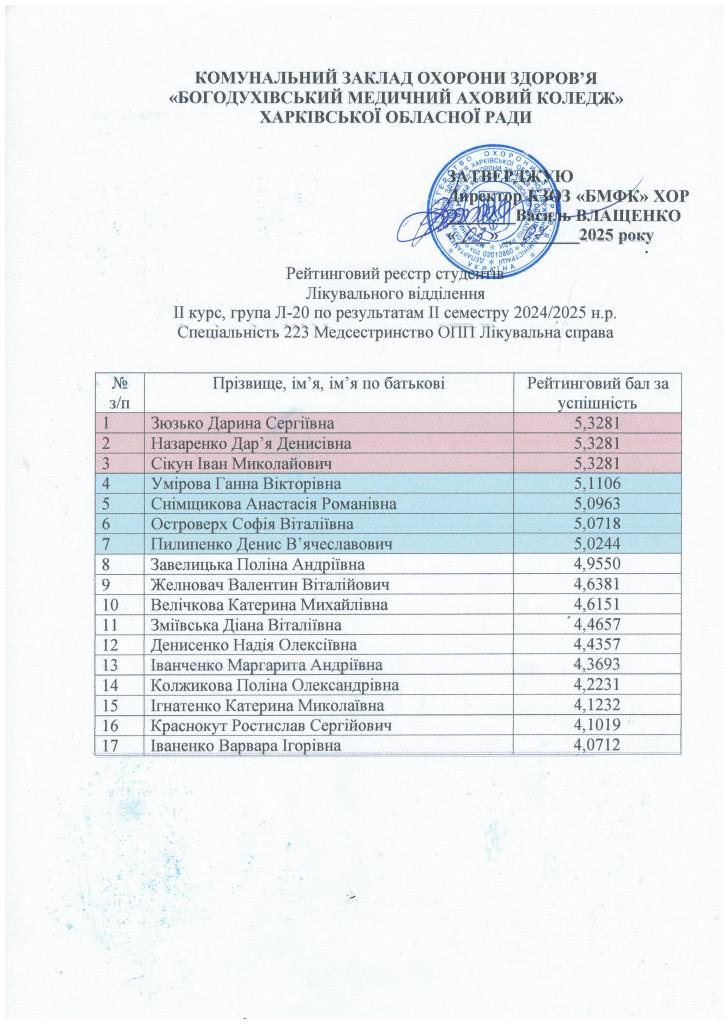 рейтинг.2