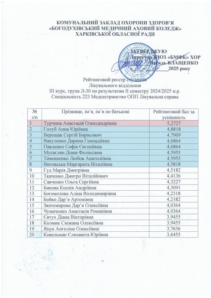 рейтинг.3