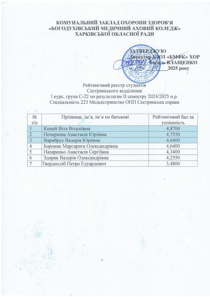 рейтинг.6