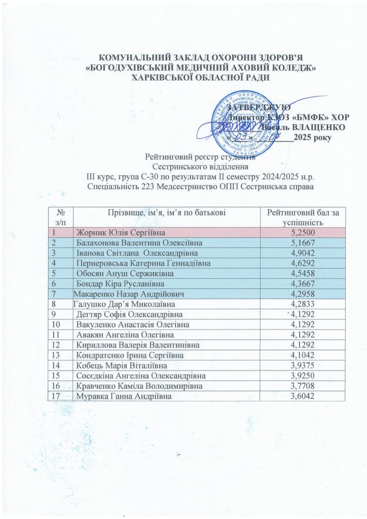 рейтинг.7