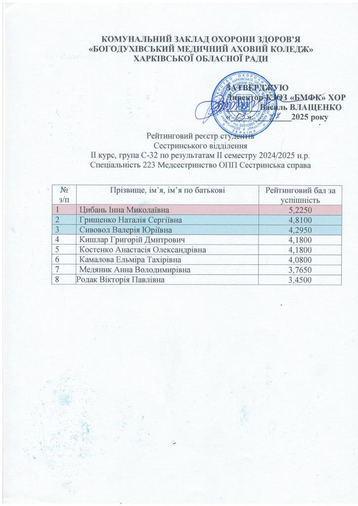 рейтинг.8