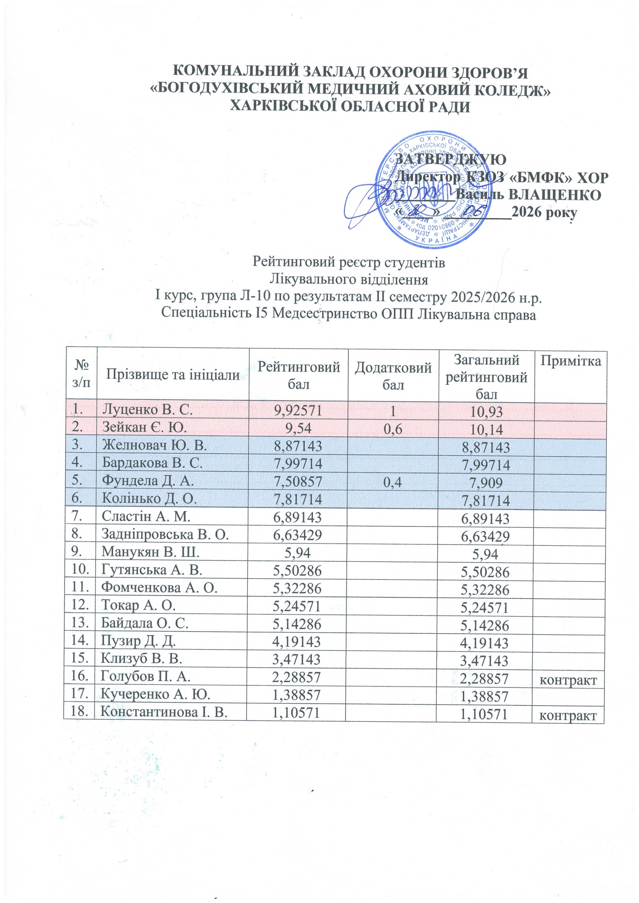 рейтинг 2026.1