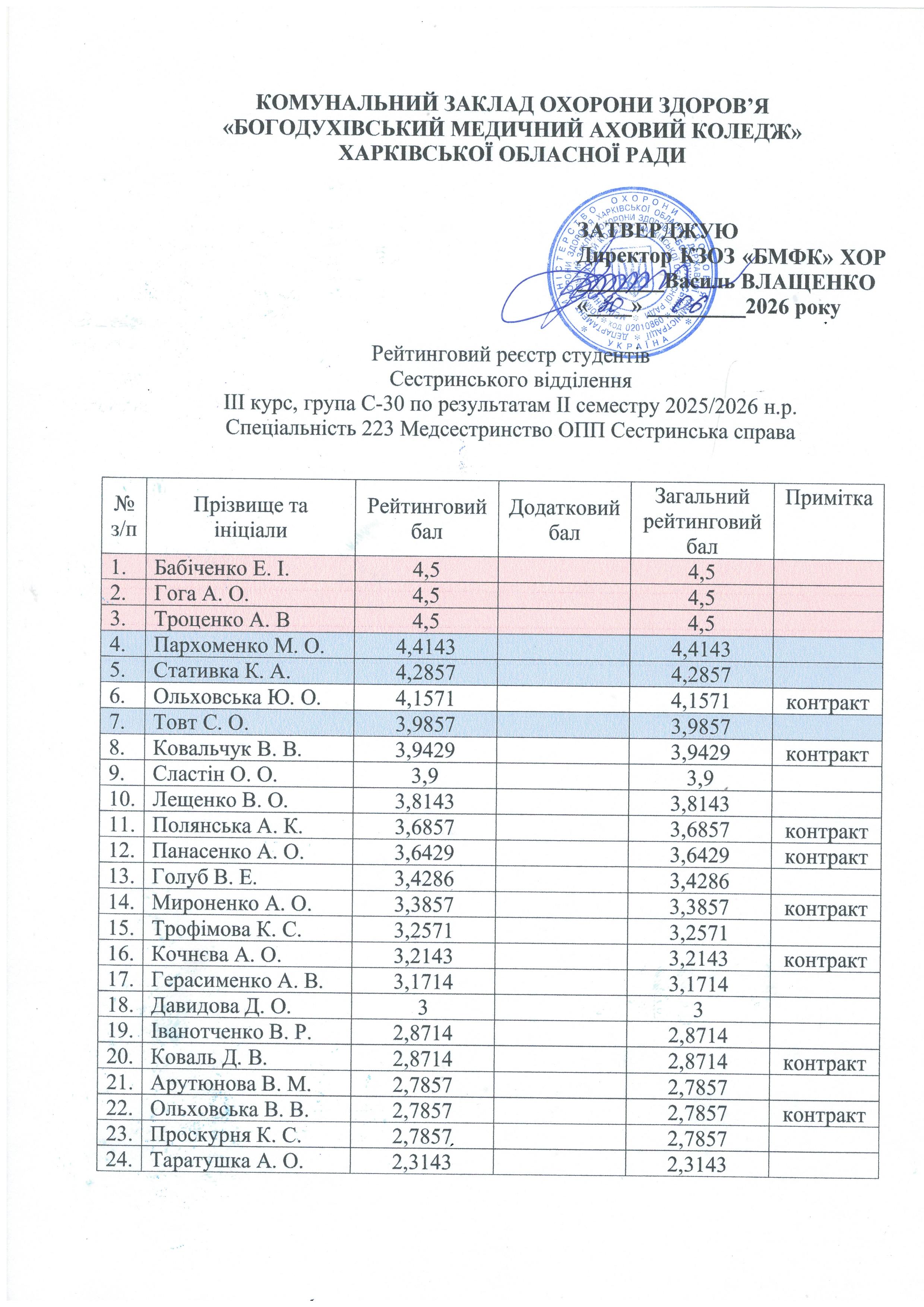 рейтинг 2026.7