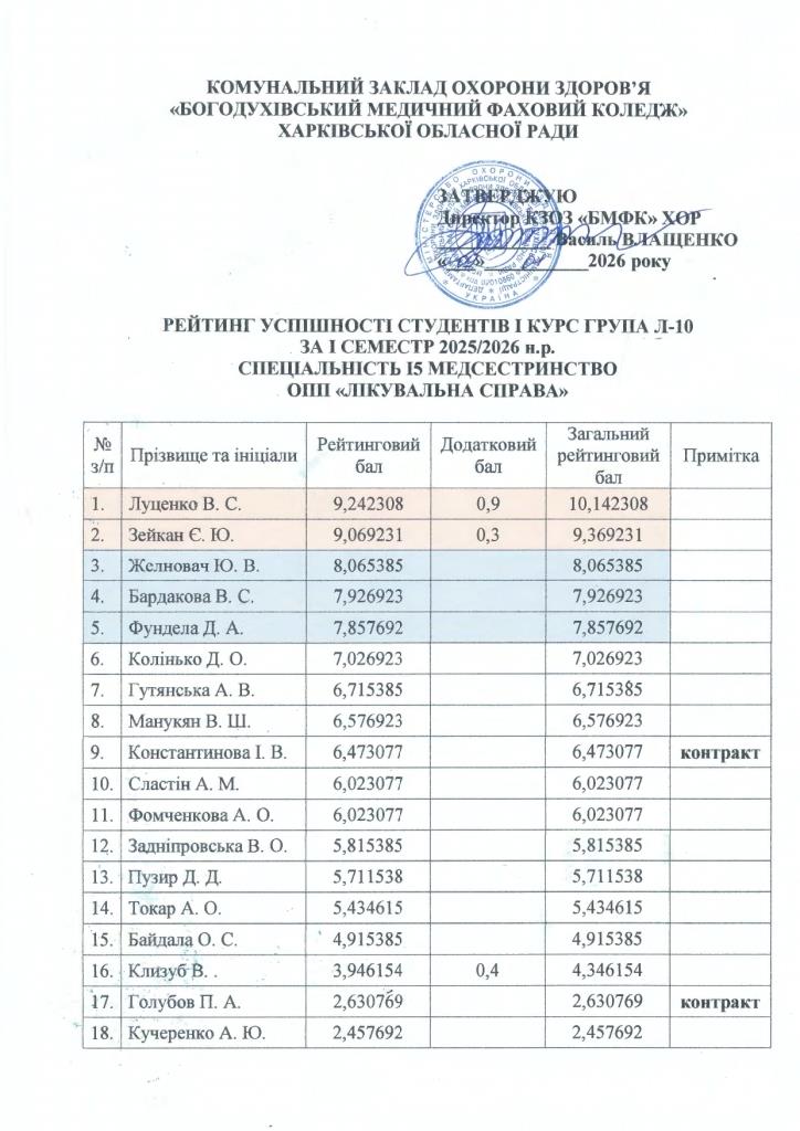рейтинг 2026 січень page 0001