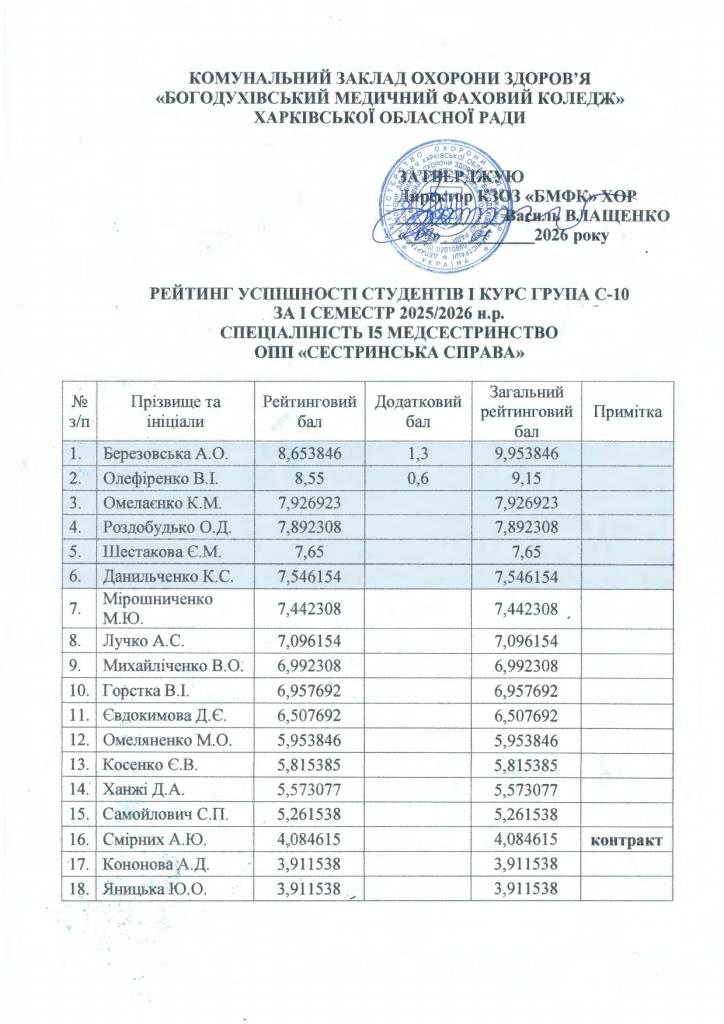 рейтинг 2026 січень page 0002