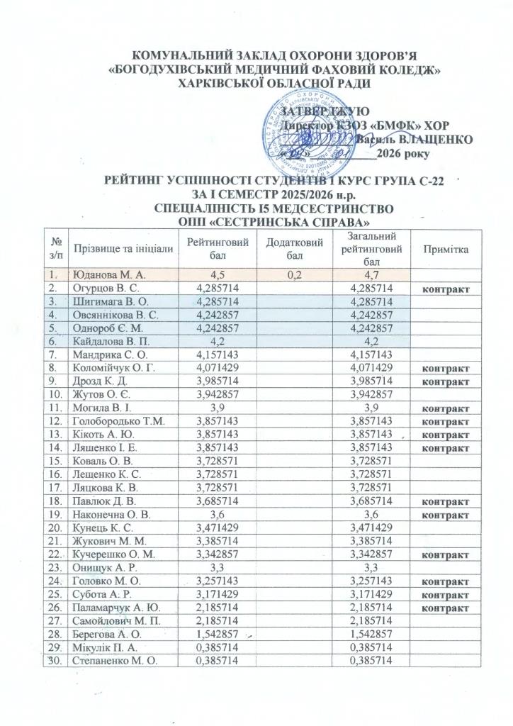 рейтинг 2026 січень page 0003