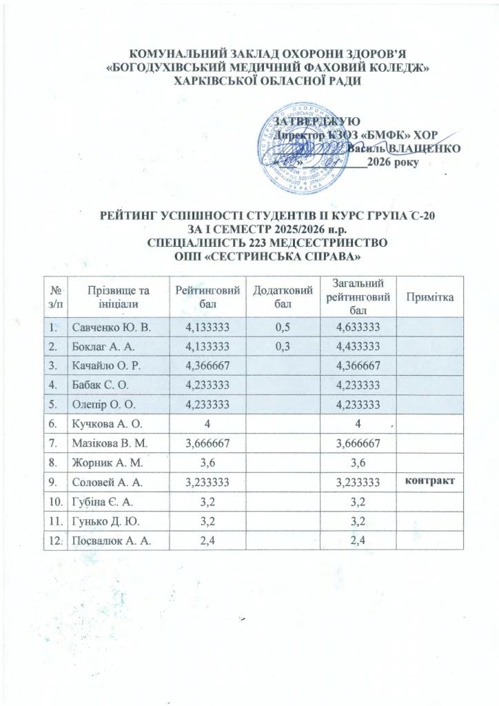 рейтинг 2026 січень page 0005