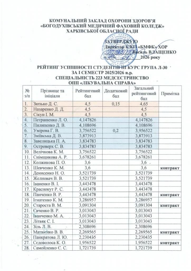 рейтинг 2026 січень page 0007