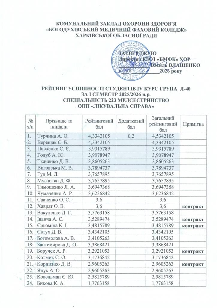 рейтинг 2026 січень page 0010