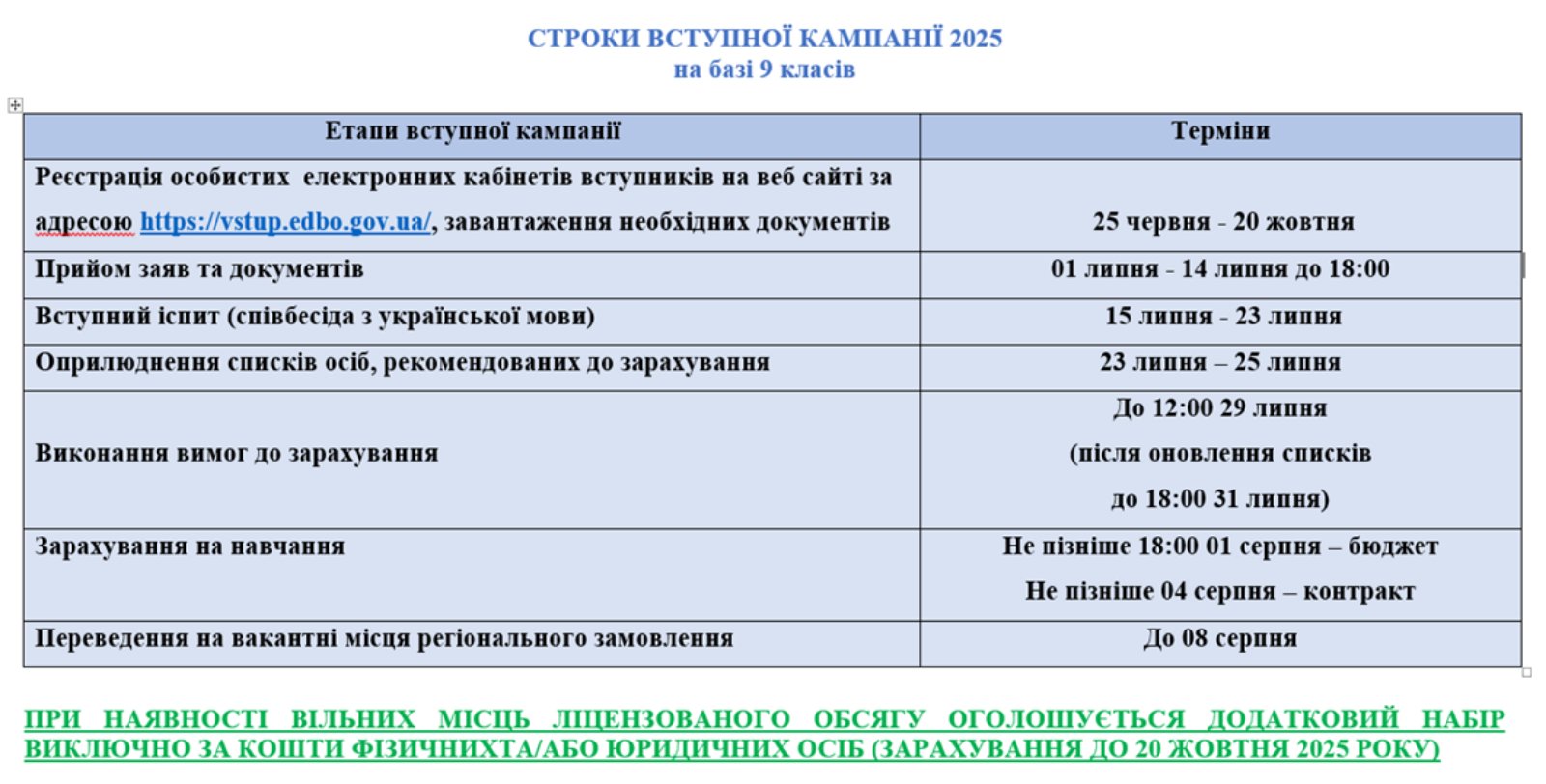 вступ 25.2